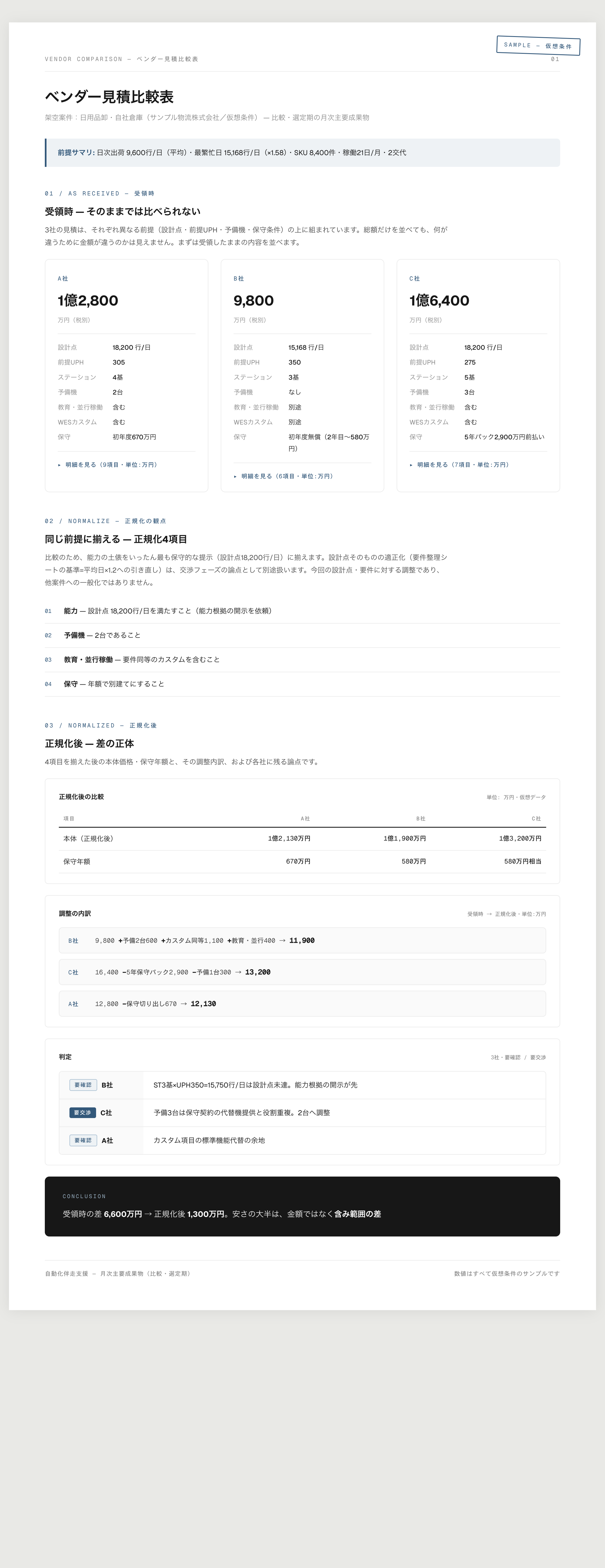 ベンダー見積比較表のサンプル（冒頭〜3社比較）